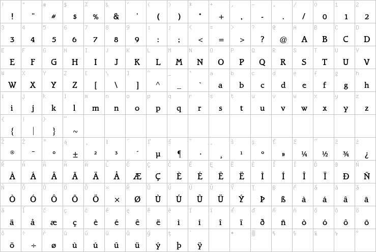 Full character map