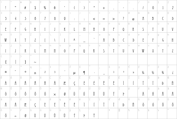 Full character map