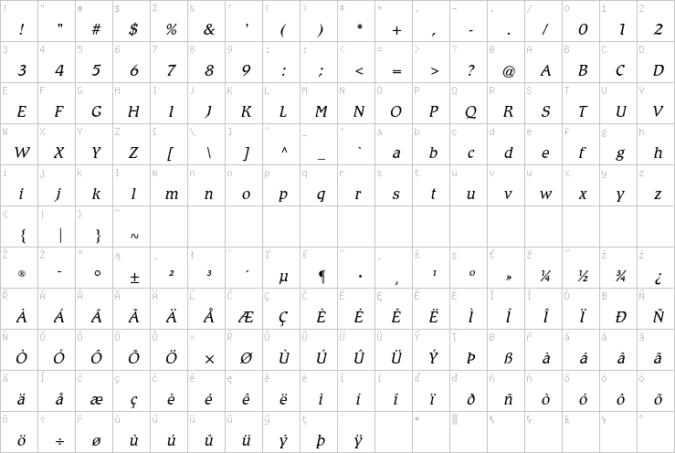 Full character map