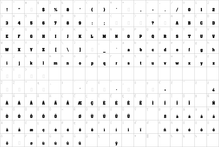 Full character map