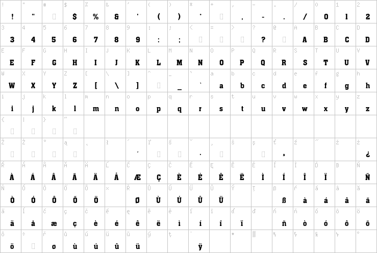 Full character map