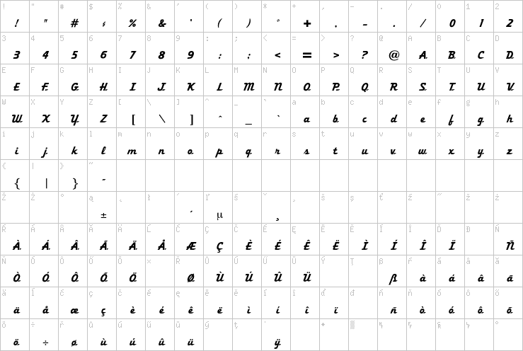 Full character map