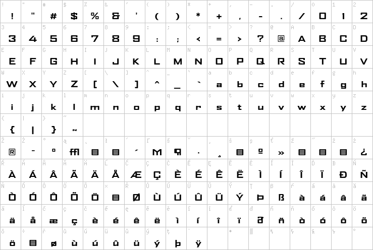 Full character map