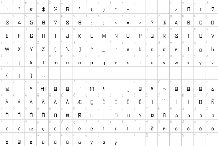 Full character map