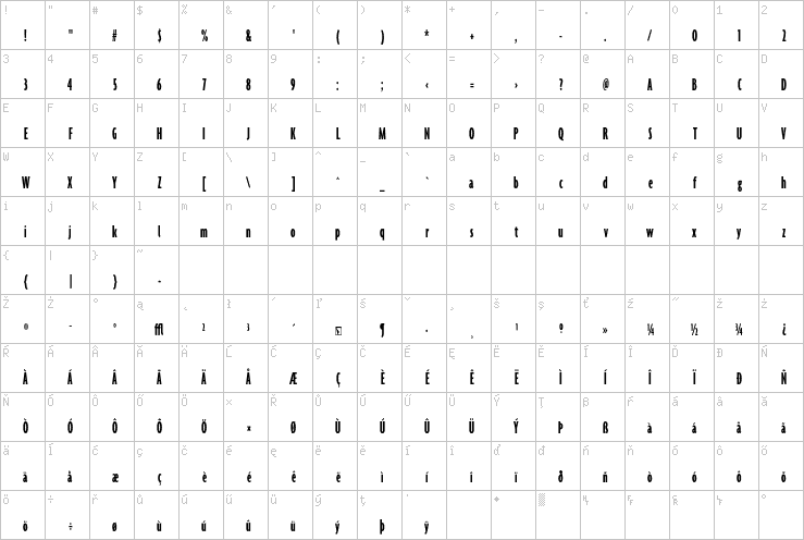 Full character map