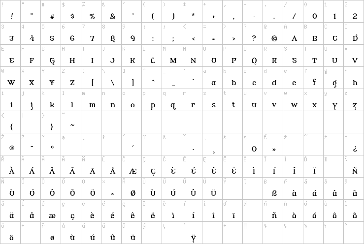 Full character map