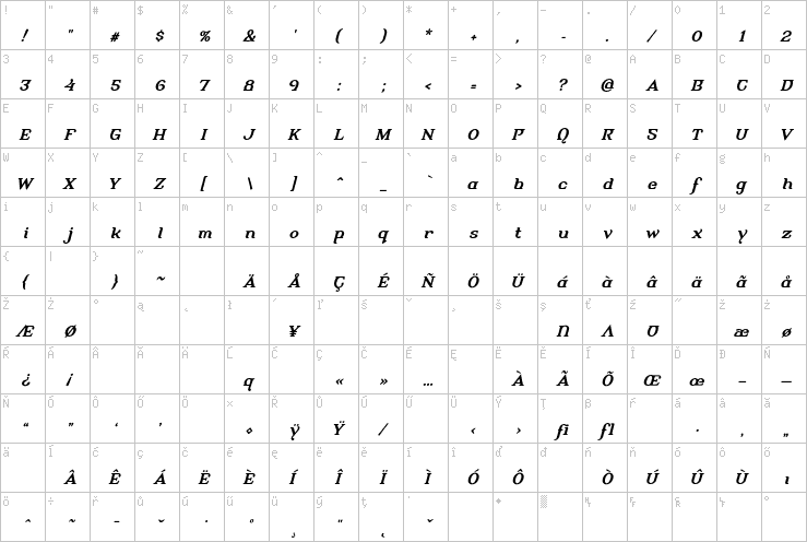 Full character map