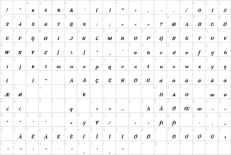 Full character map