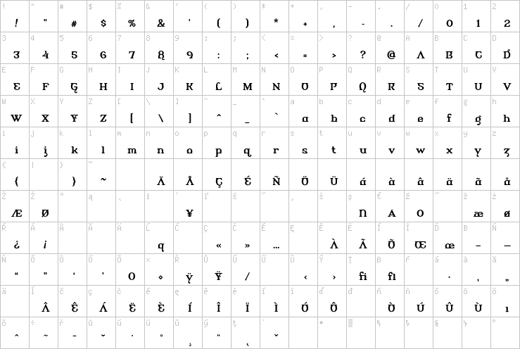 Full character map