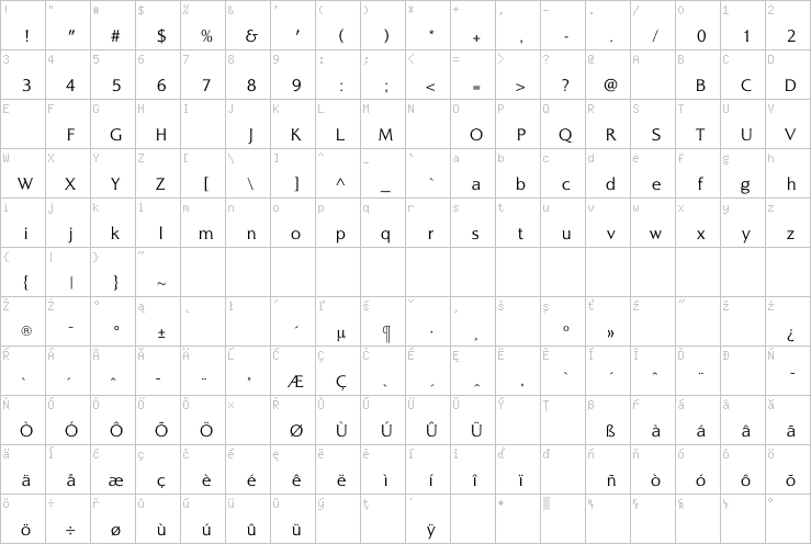 Full character map