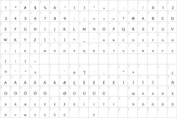 Full character map