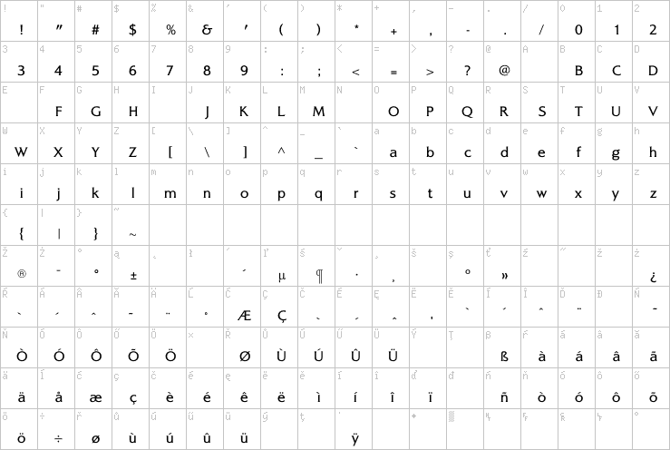 Full character map