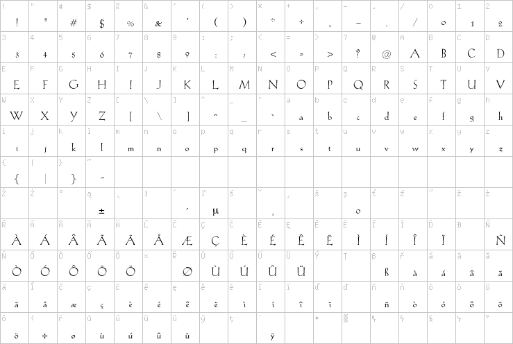 Full character map