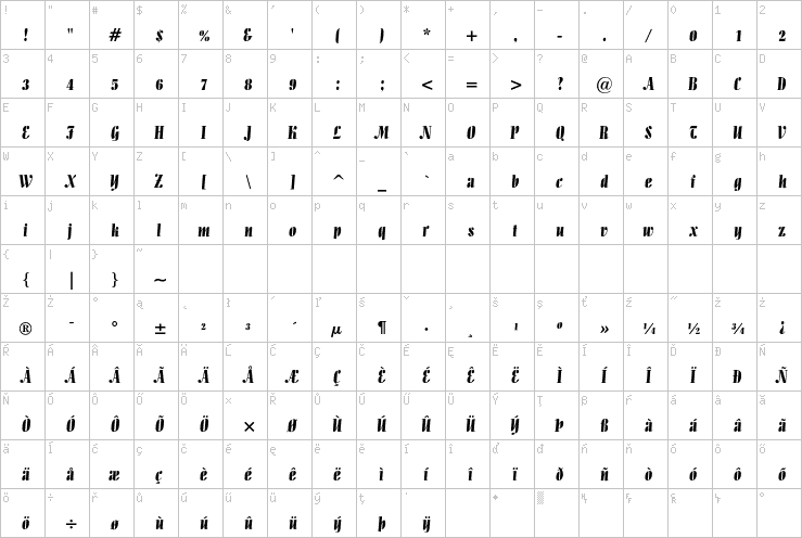 Full character map