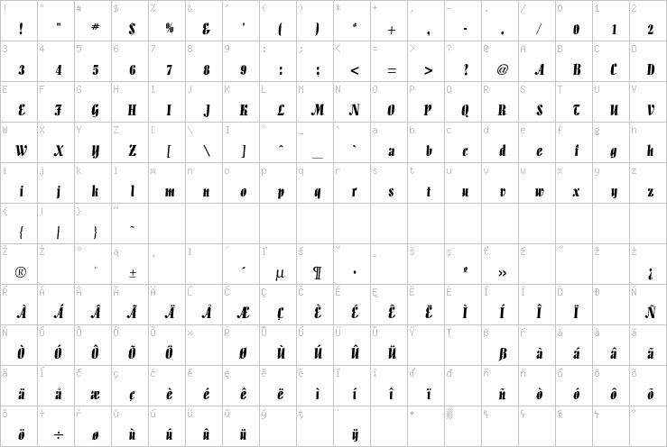 Full character map