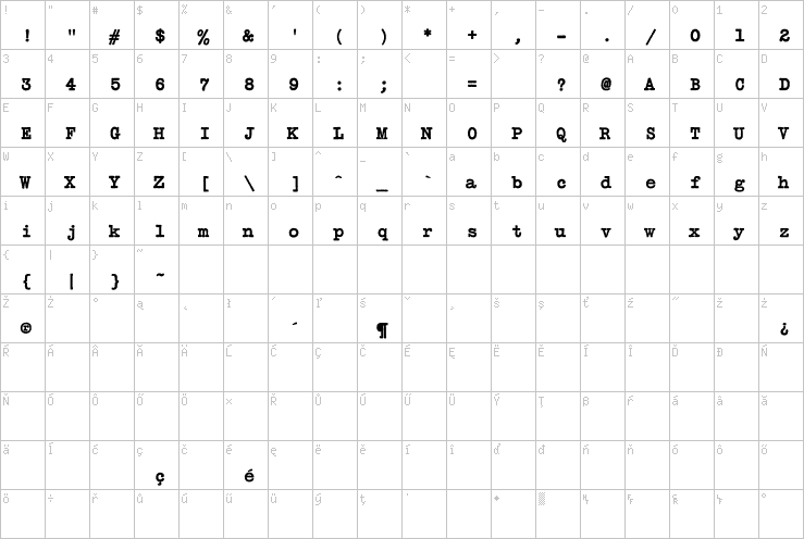 Full character map