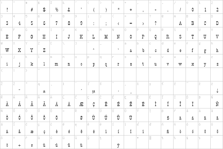 Full character map