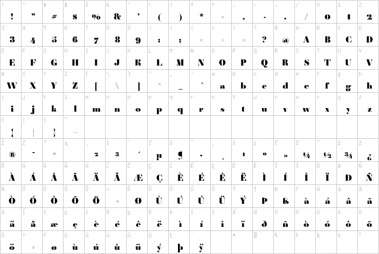 Full character map