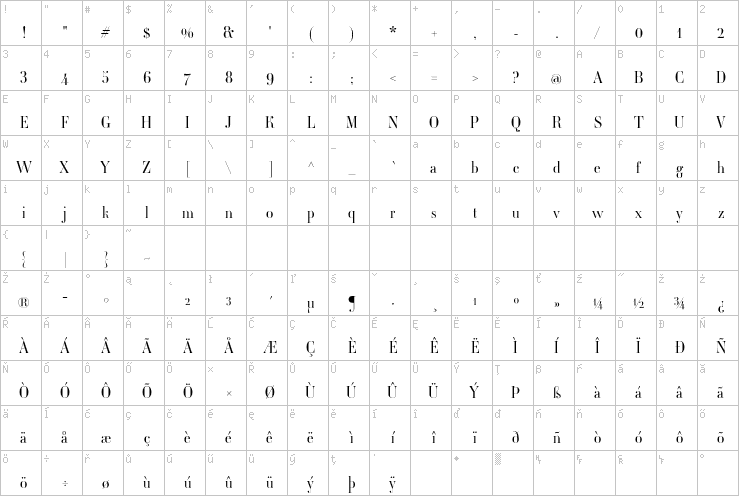 Full character map