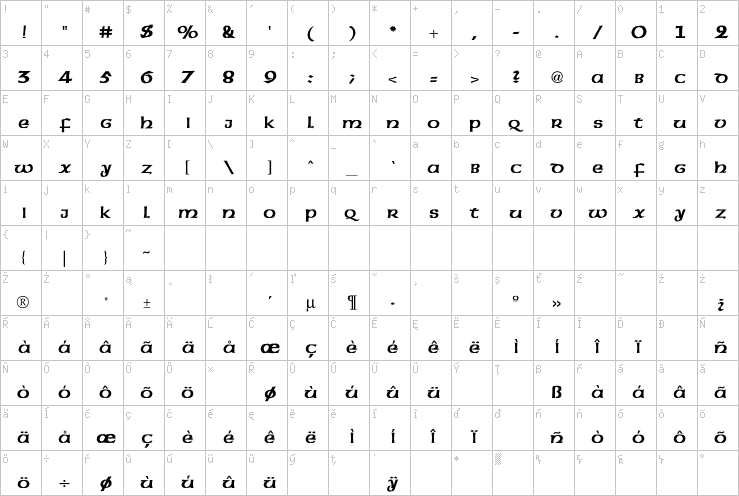 Full character map