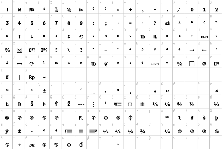 Full character map