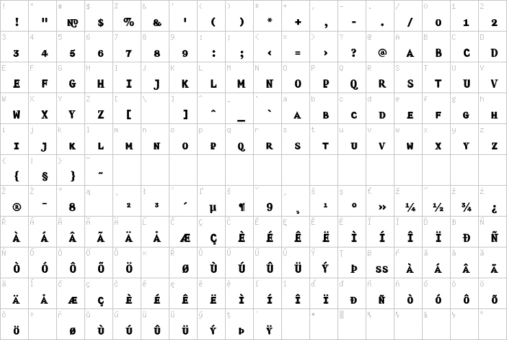 Full character map