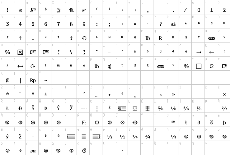 Full character map