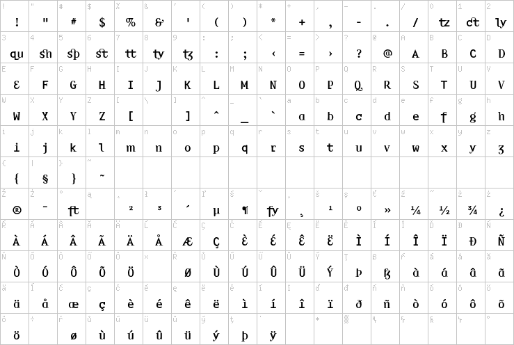 Full character map