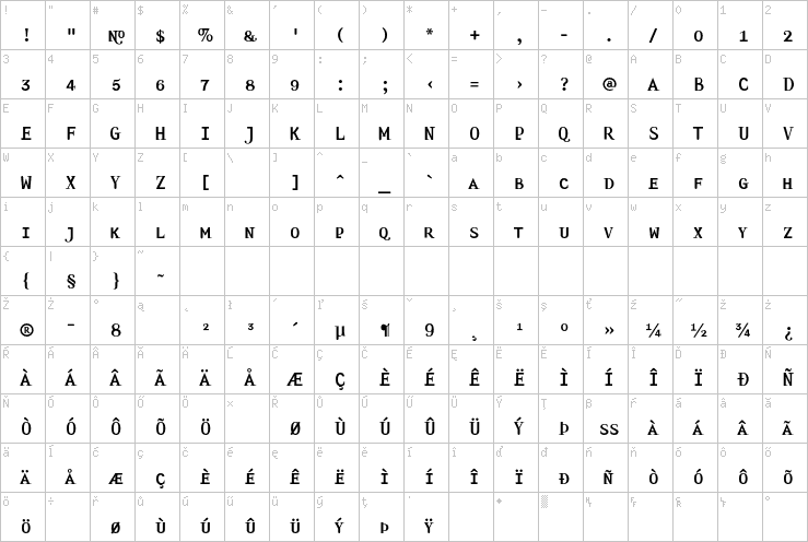 Full character map