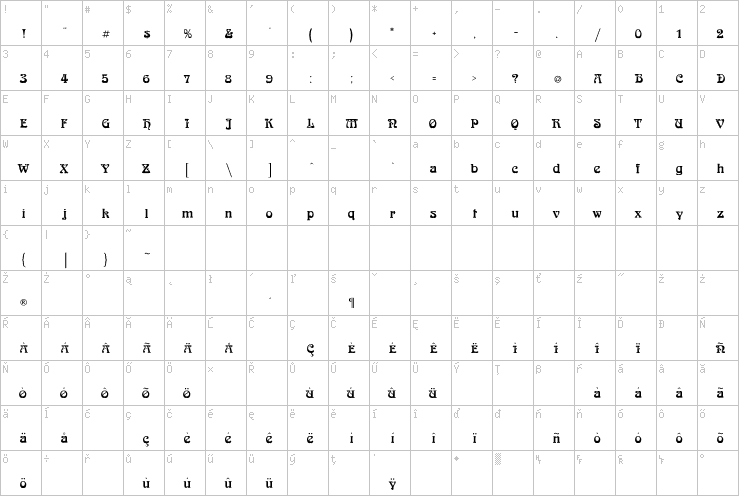 Full character map