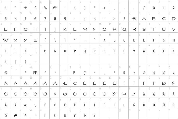 Full character map