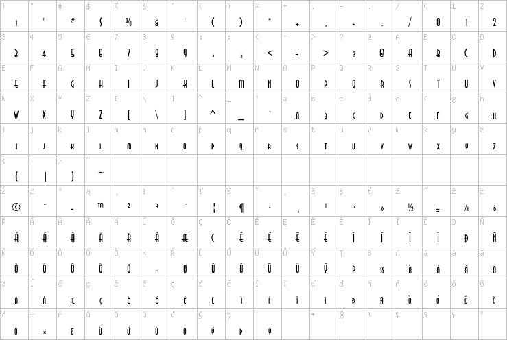 Full character map