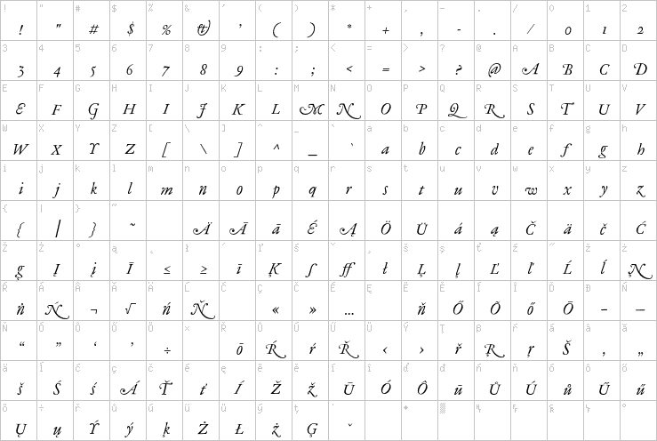 Full character map