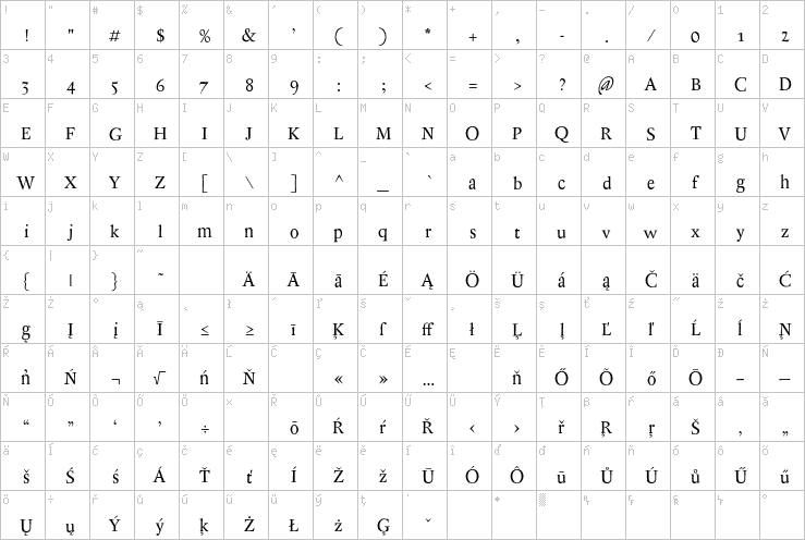 Full character map