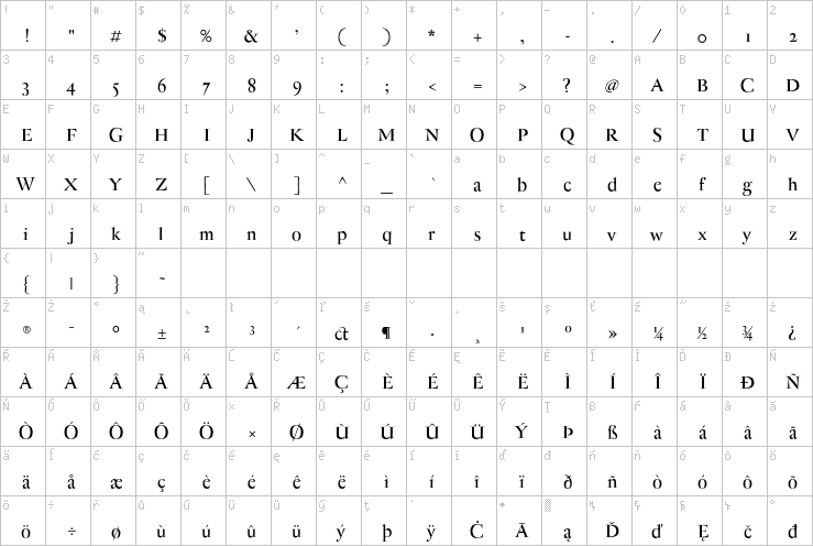 Full character map