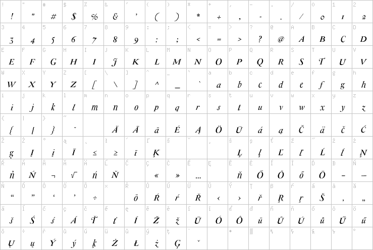 Full character map