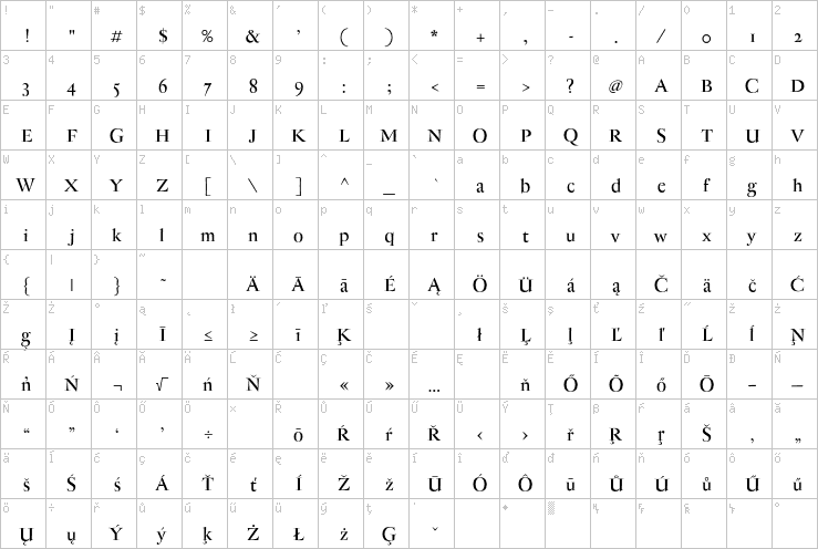 Full character map