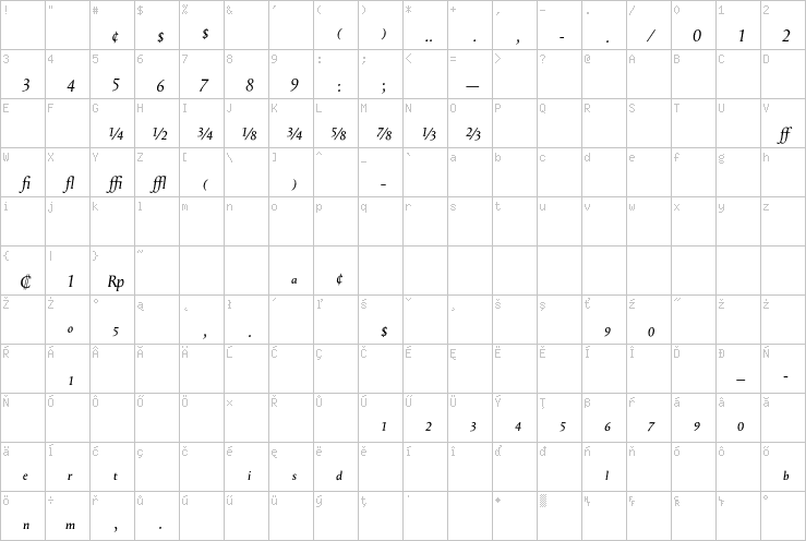 Full character map