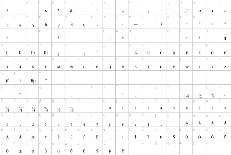 Full character map