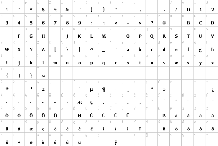 Full character map