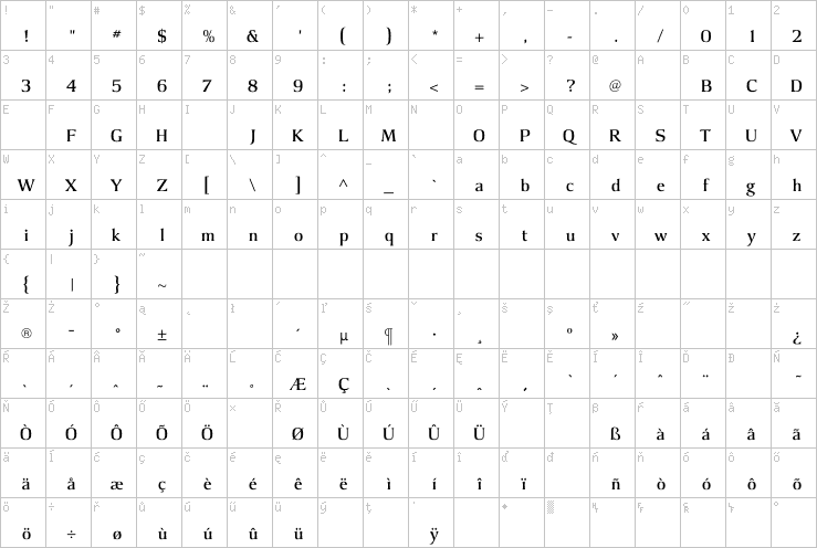Full character map