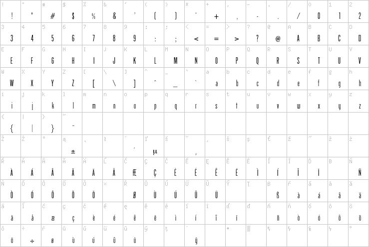 Full character map