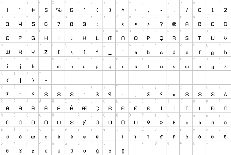 Full character map