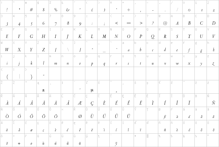 Full character map