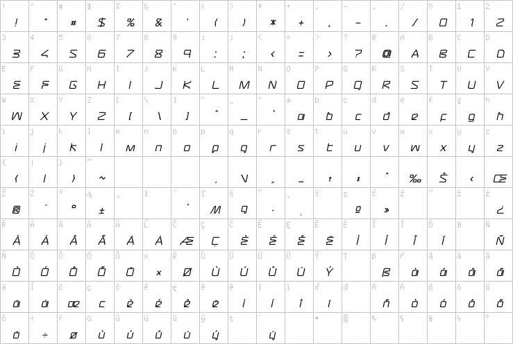 Full character map