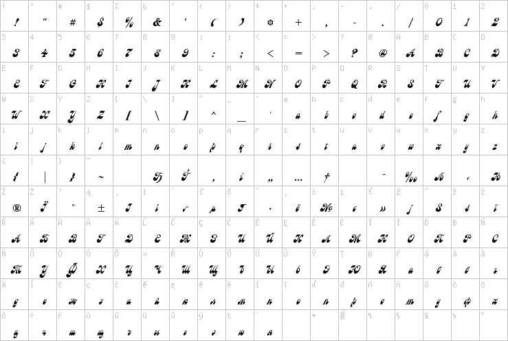 Full character map
