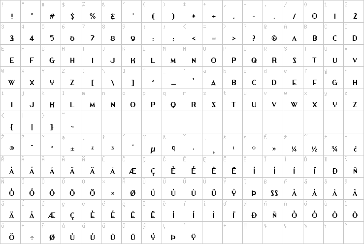 Full character map