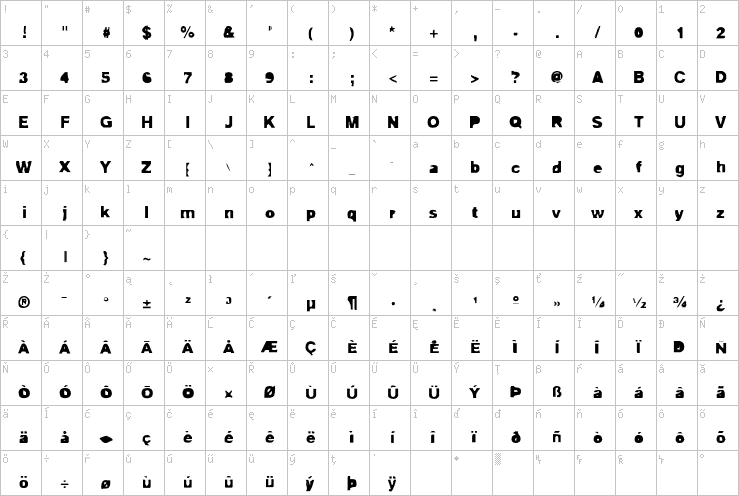 Full character map