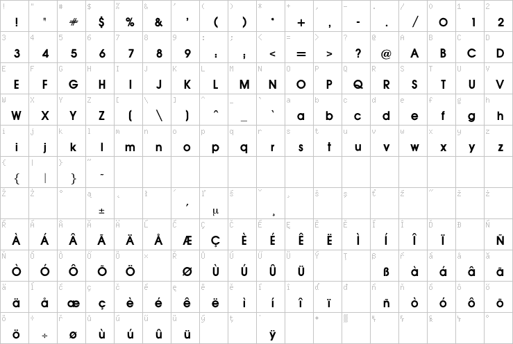 Full character map