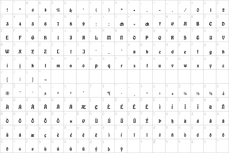 Full character map